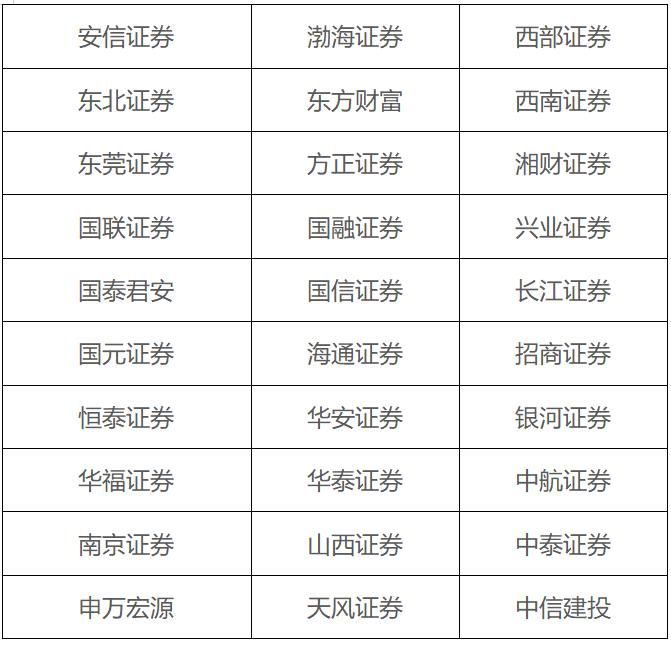 中信证券股票600030投资指南，从初学者到进阶用户的投资步骤概览