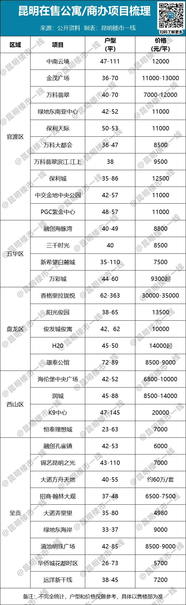 昆明公寓价格深度解析及市场趋势分析