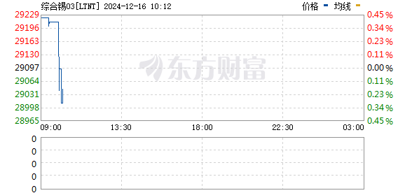 LME锡实时行情，掌握变化中的学习之旅，成就自信与价值之源