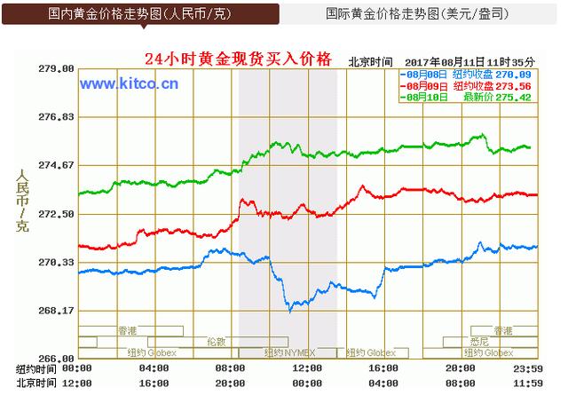 黄金风云，金价跌落时，爱与友情的闪耀时刻