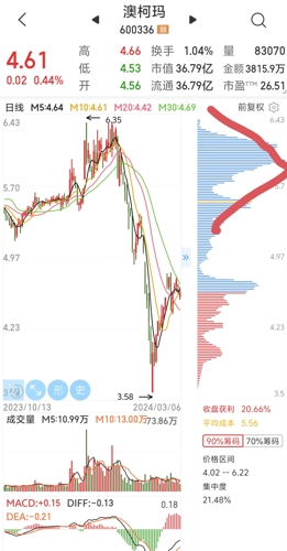 澳柯玛股票最新消息,澳柯玛股票最新消息