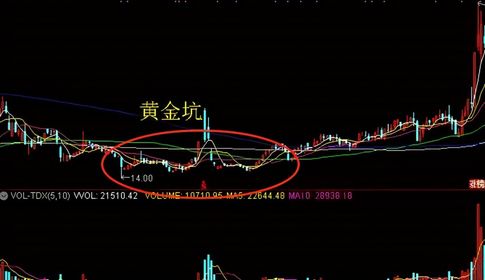 股票牛市含义解析，什么是股票牛市？