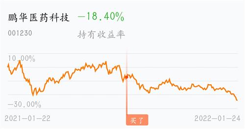 鹏华医药科技股票的日常故事与观察