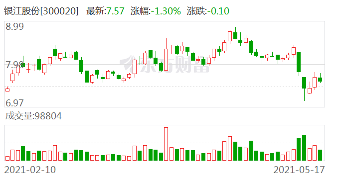 银江股票深度解析，探究潜力与价值