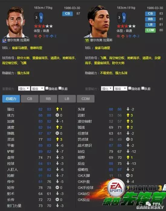 FIFA 3皇马最强阵容一览,FIFA 3中皇马最强阵容一览