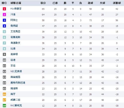 英格兰乙级联赛最新积分排行榜，科技与激情的碰撞展现竞技风采