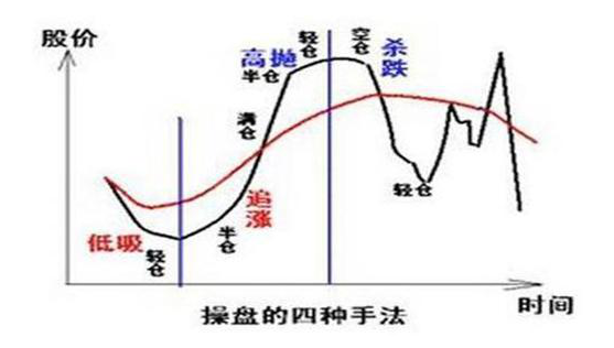 股票清仓,股票清仓，如何明智决策并把握机会