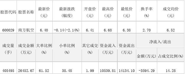 南航股价最新动态,南航股价最新动态