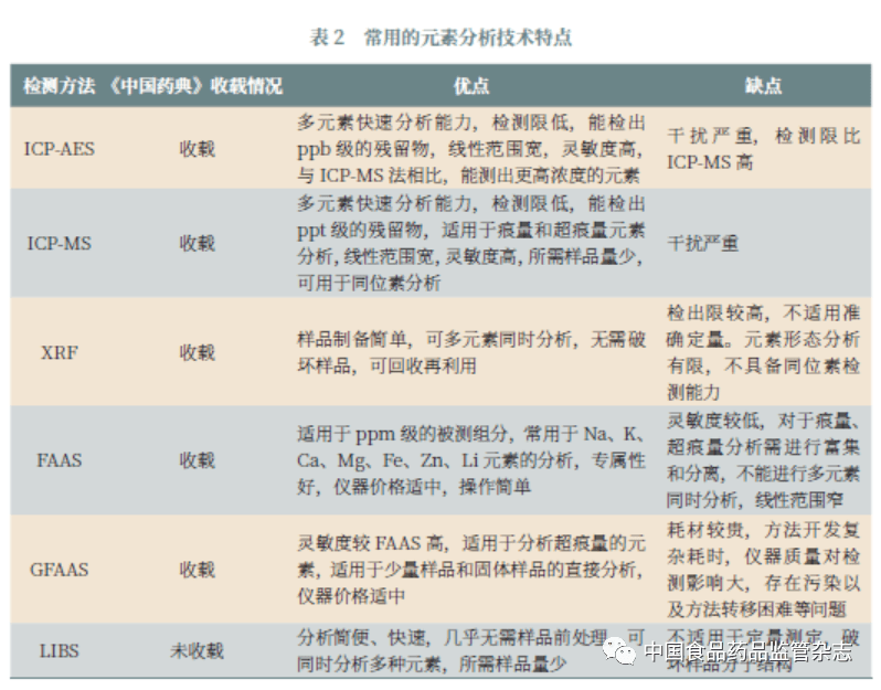 最新版美国药典，探索与洞察