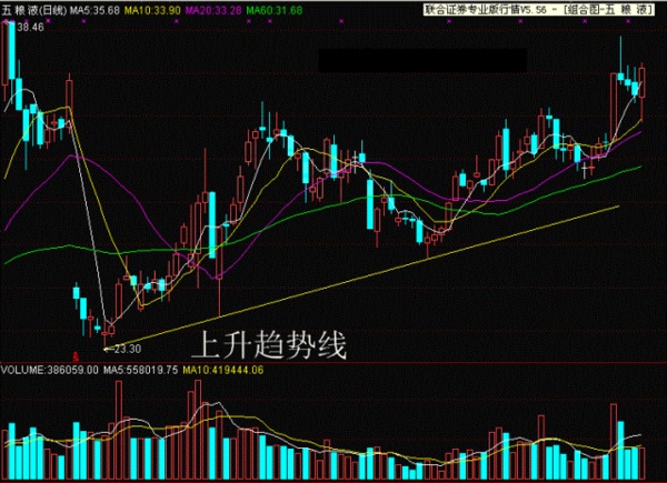 601012股票行情深度解析，如何分析与做出投资决策