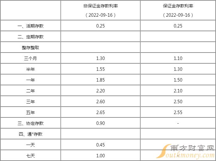 存款利息揭秘，最新利率表与友情小确幸的探寻