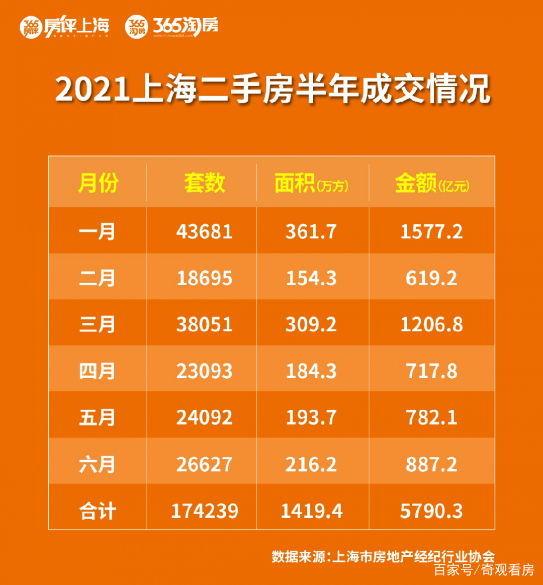 上海二手房最新价格指南，全面步骤解析与购房攻略