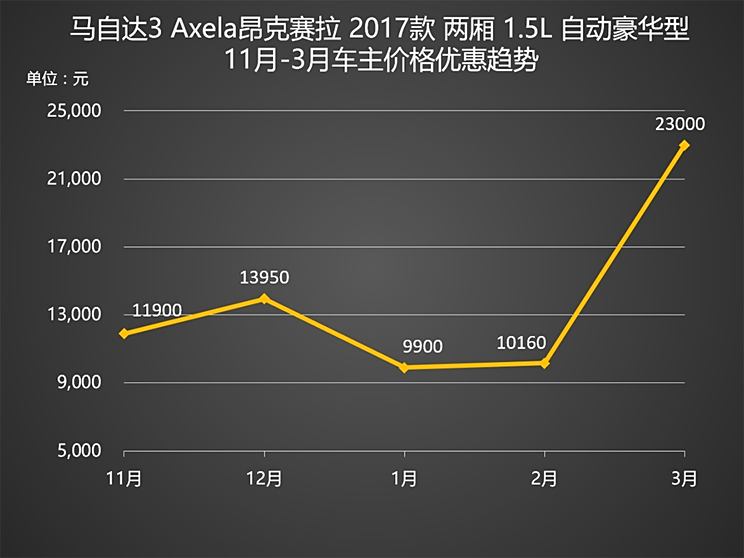 马自达最新报价及市场走势分析，多方观点汇总与深度解读