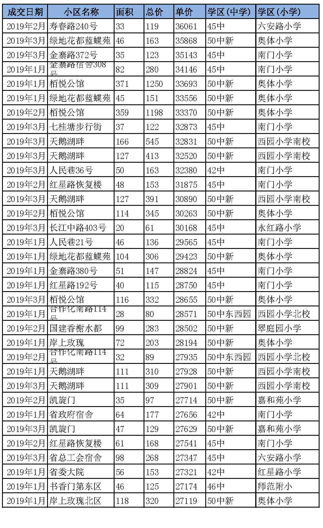 合肥房价走势最新动态，城市变迁与我们的学习之旅
