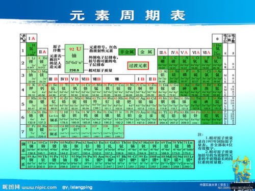 最新元素周期表，自然美景中的探索之旅