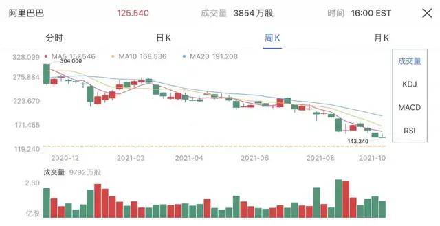 阿里巴巴最新股价动态，变化中的力量与自我成长的自信与成就感