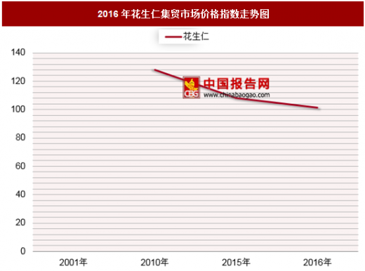 花生米价格最新行情深度分析