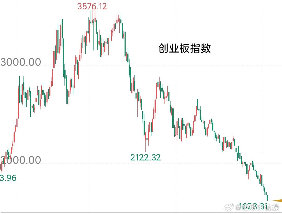 创业板涨跌幅最新限制详解及分析📉