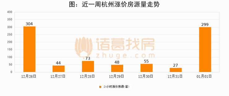 杭州二手房价格最新动态与美景探索之旅