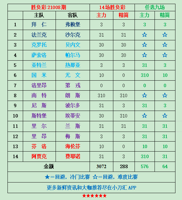 胜负彩最新开奖结果，深度解析这一社会现象