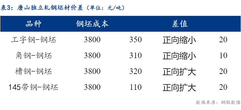 钢价格最新行情,钢价格最新行情详细步骤指南