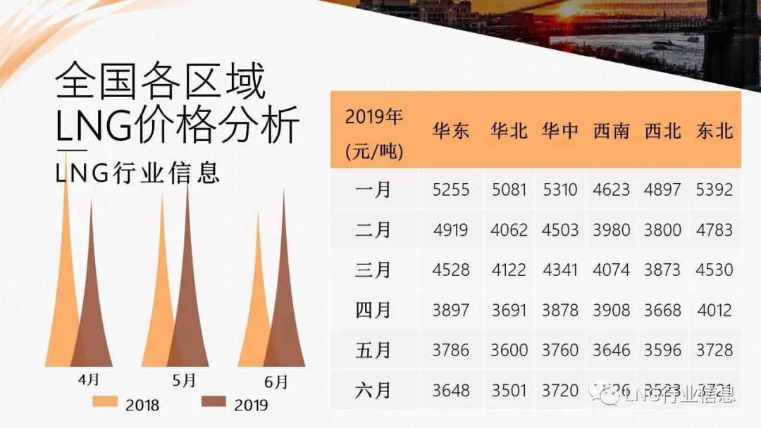 LNG天然气最新价格动态，影响市场走势的关键因素分析