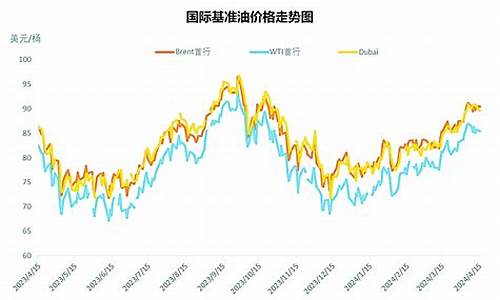 全球与中国油价动态更新，市场走势深度分析
