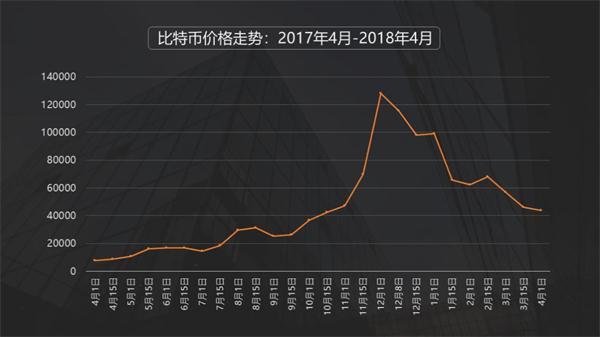 比特币最新行情价格更新，市场走势重磅来袭，你准备好了吗？