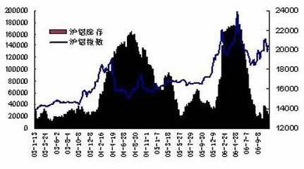 铅价格最新走势图及分析，洞悉市场动态与未来趋势预测