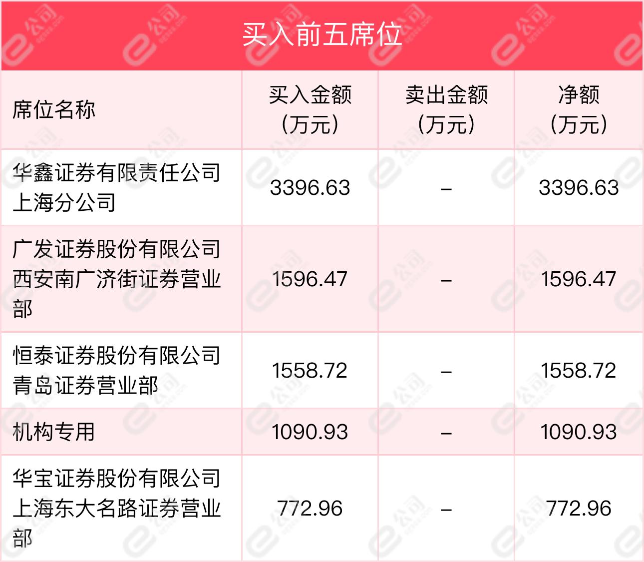 海印股份最新动态更新，最新消息汇总