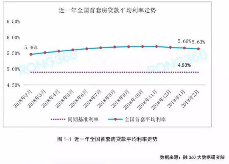 南京房贷利率最新消息深度解析，市场趋势与利率变动探讨