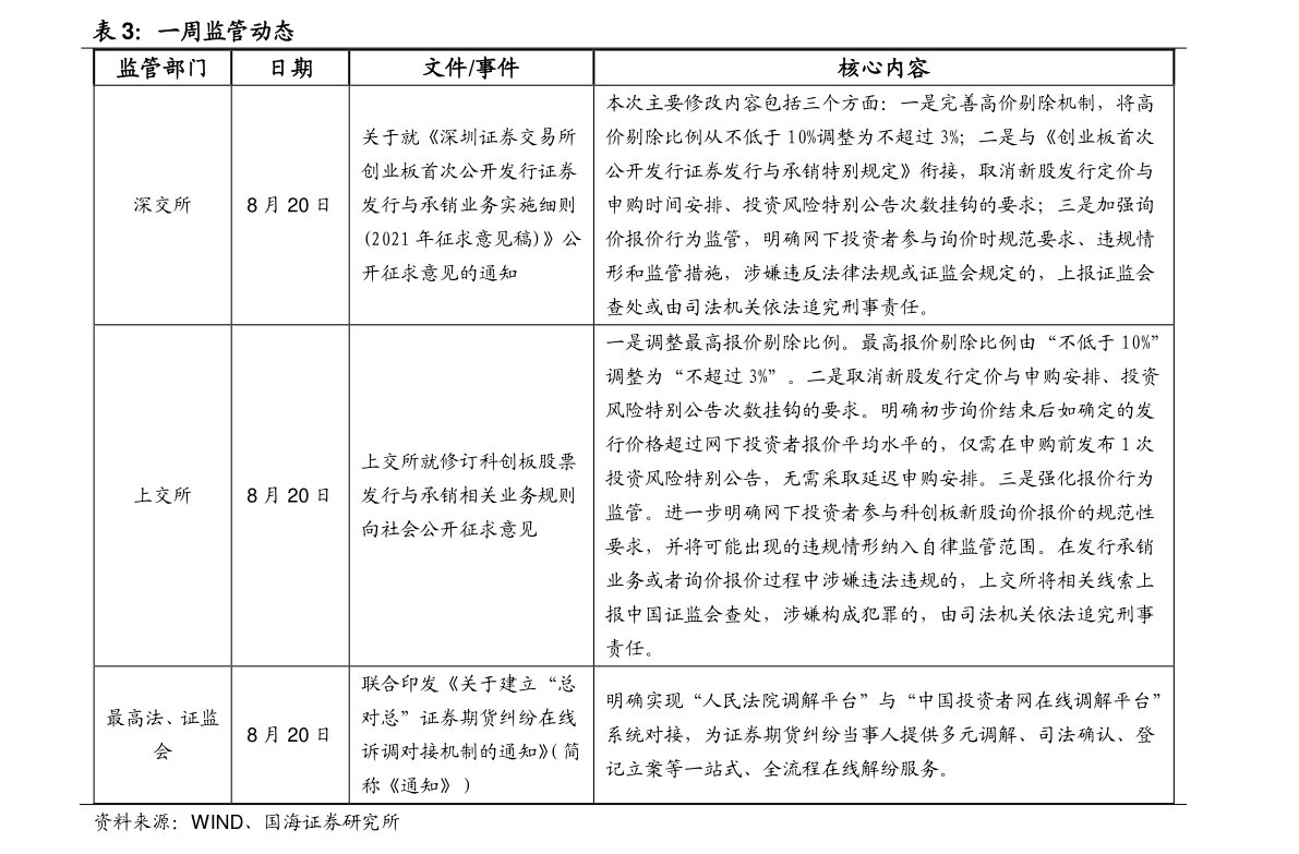 今日探索之旅，揭秘005669基金净值与自然美景的不解之缘