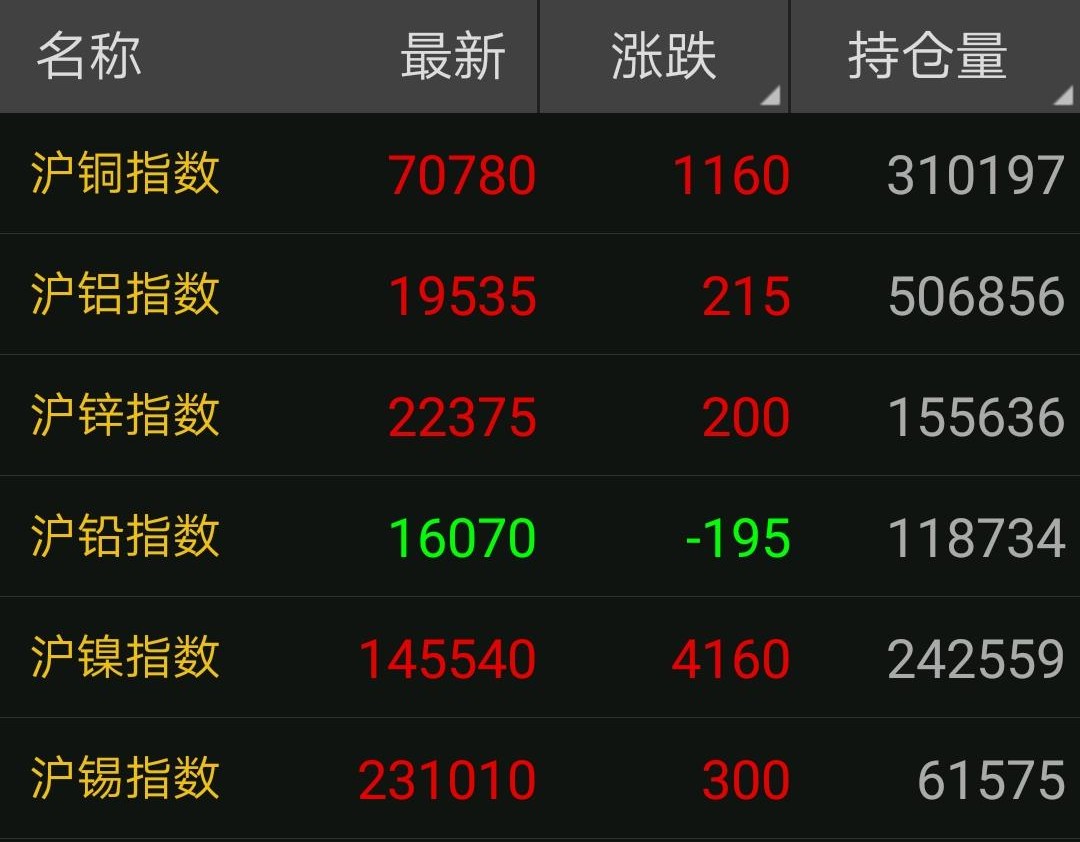 今日铜价，时代印记与市场的波动