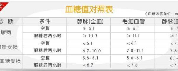 人血糖正常值最新标准与步骤指南解析