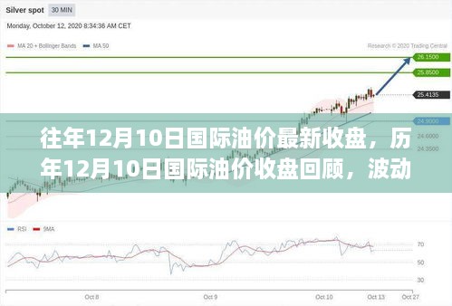 国际油价收盘报告，市场走势深度分析与展望