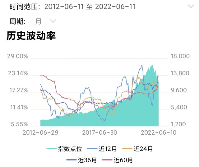 纳斯达克最新指数动态，洞悉市场变化，开启股市巨轮之旅的学习之旅