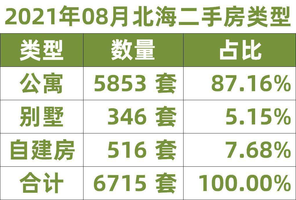 北海365二手房最新信息,担保计划执行法策略_智慧共享版23.724