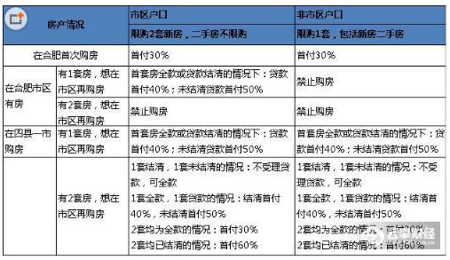 智能家居 第417页