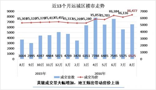 商用中央空调 第402页