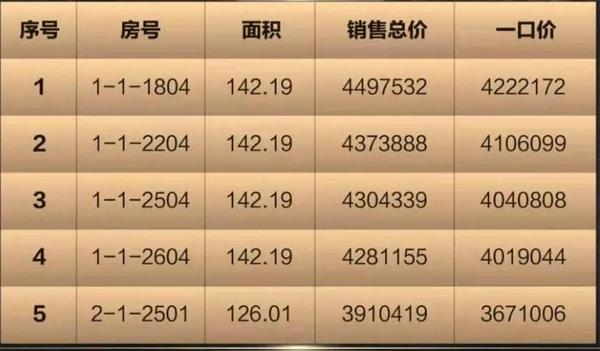 天津房价最新走势揭秘，巷弄深处的秘密与探索
