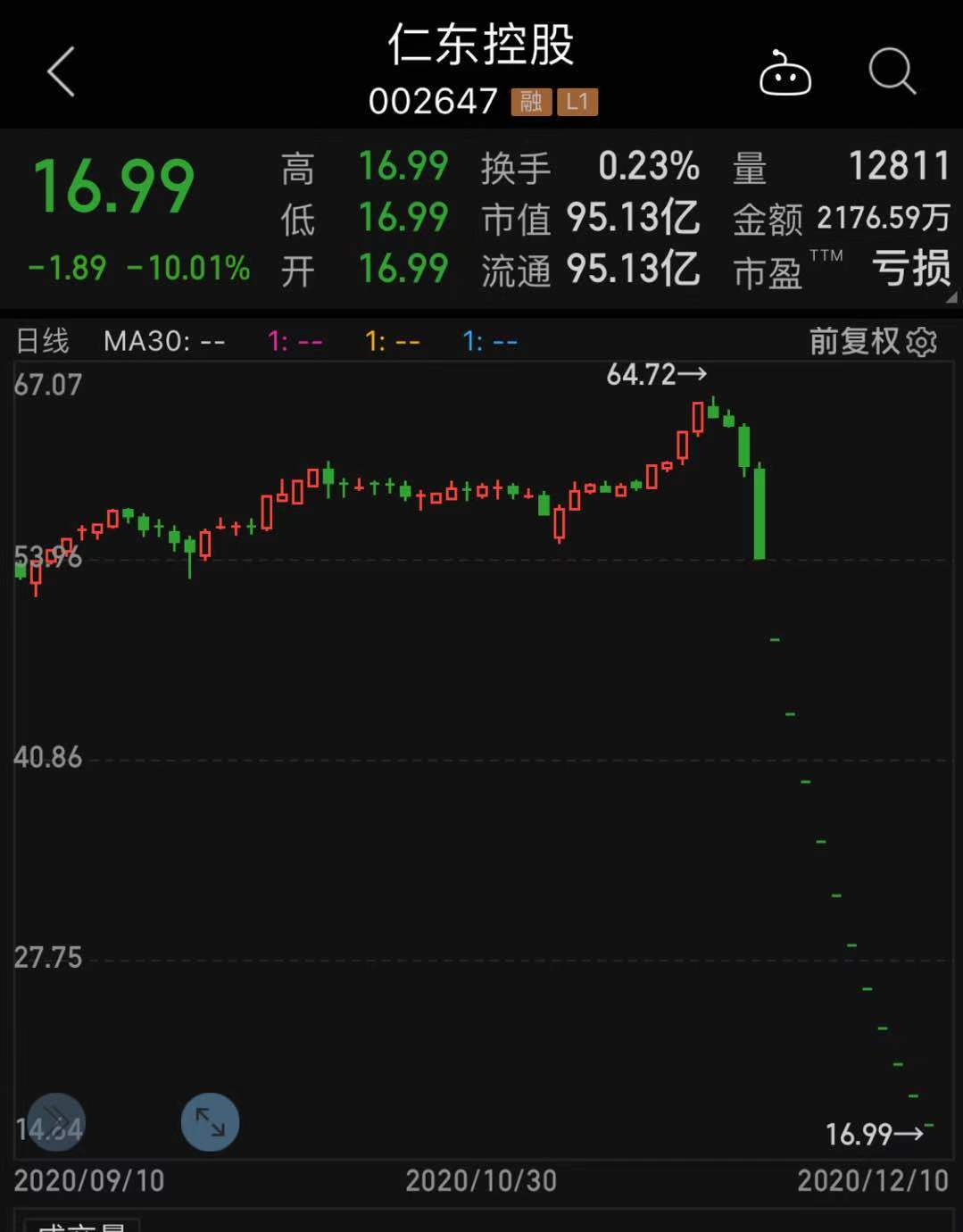仁东控股科技领航重塑未来体验的最新动态