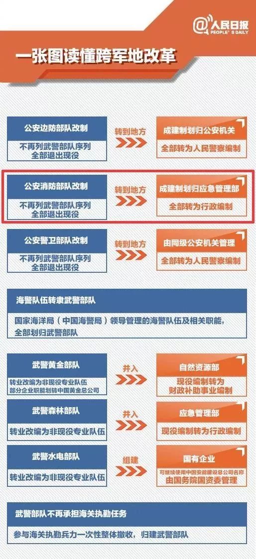 消防部队改革最新消息2017,即时解答解析分析_梦想版23.285