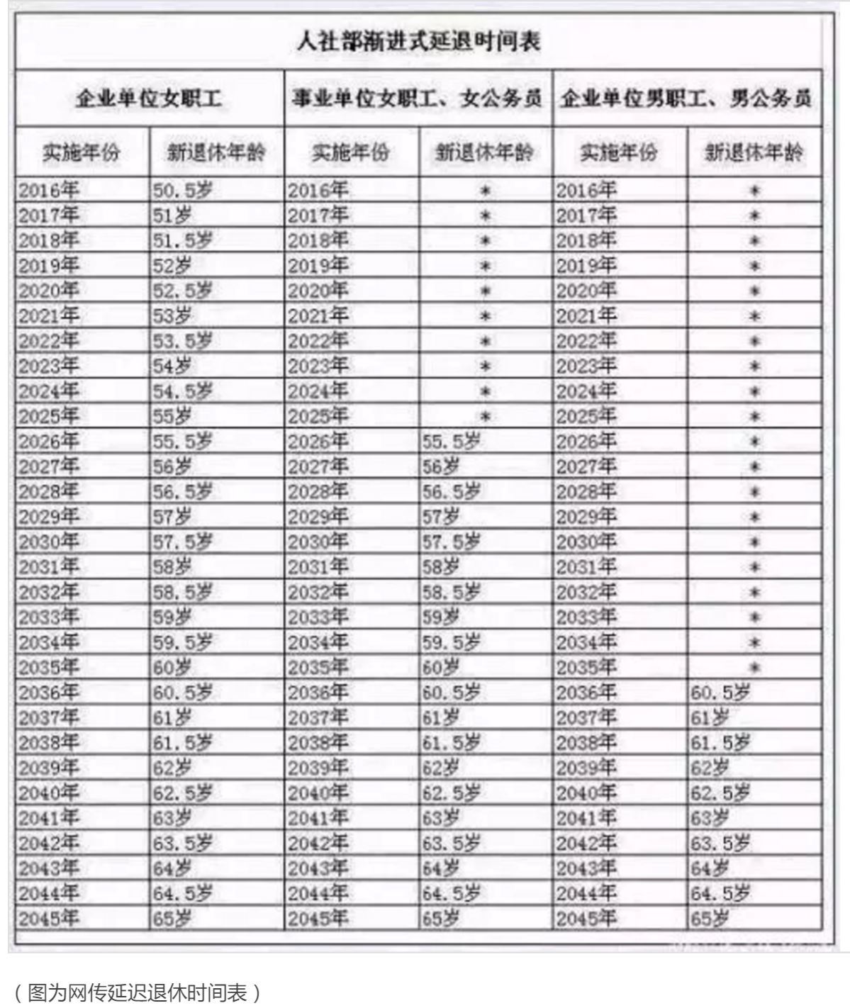 退休工资并轨最新动态，重磅更新消息揭秘