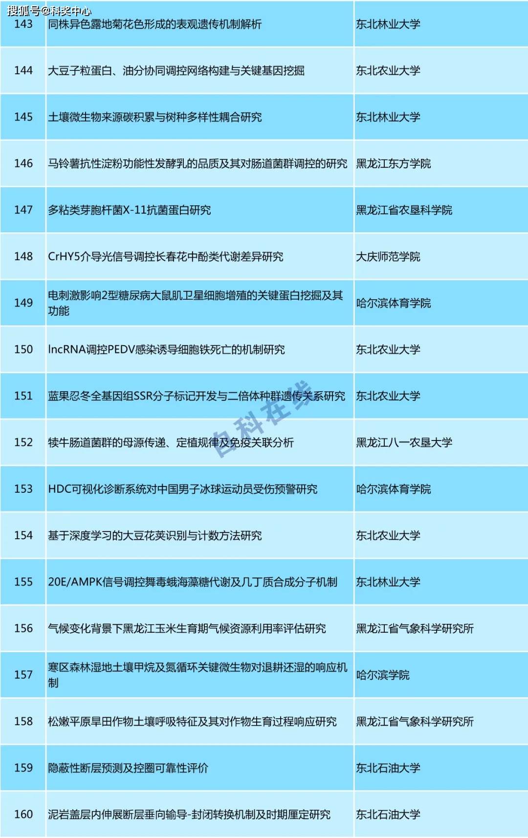 自然美景鼓舞之旅，揭秘最新开奖结果