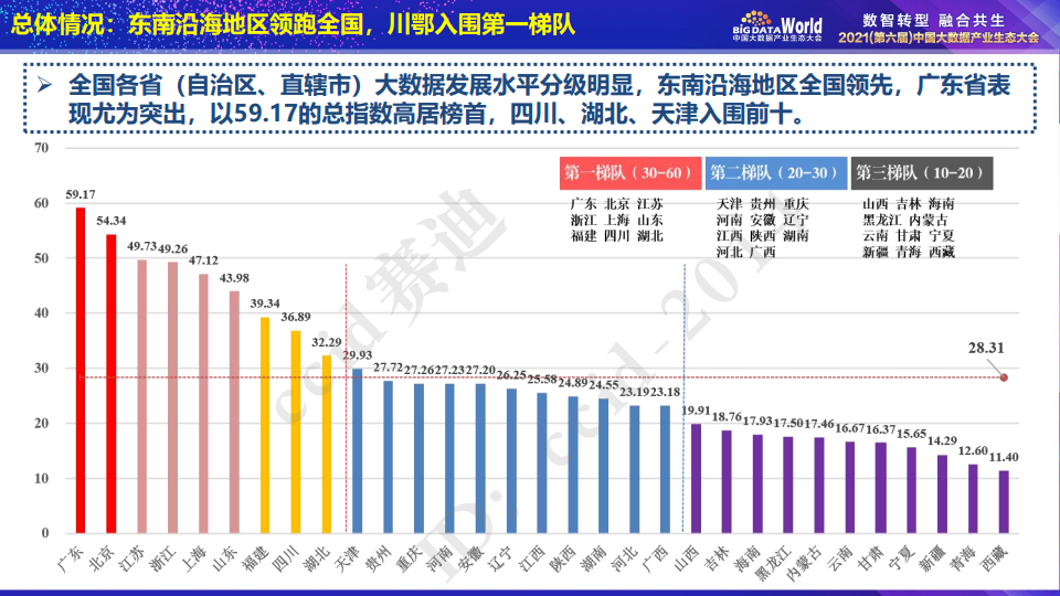 连云港连云区最新房价,精准数据评估_时空版23.535
