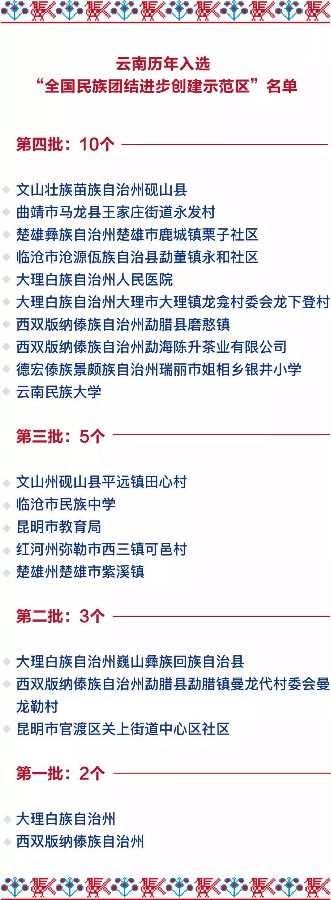 云南招聘网最新招聘盛况，千载难逢的求职机遇，你准备好了吗？