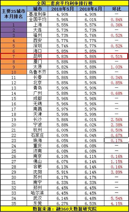 武汉房贷利率更新与温馨购房故事