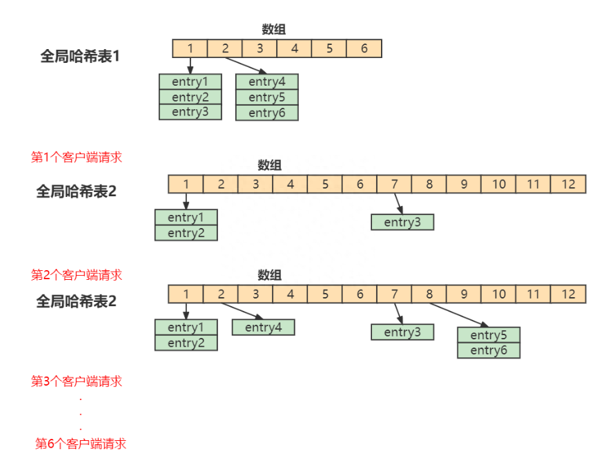 Redis最新版本的升级革新与技术探索