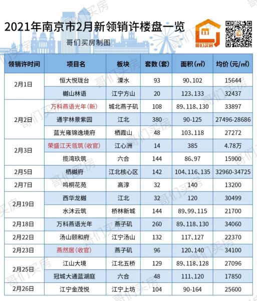 南京楼市最新动态，热门楼盘一网打尽🏠📢