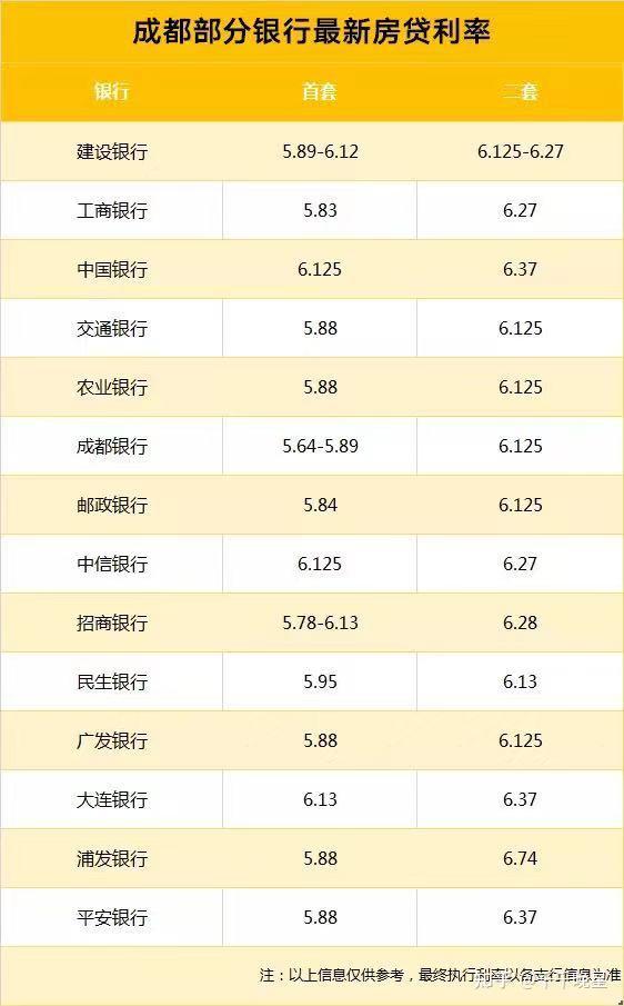成都房贷利率更新与探索自然美景之旅